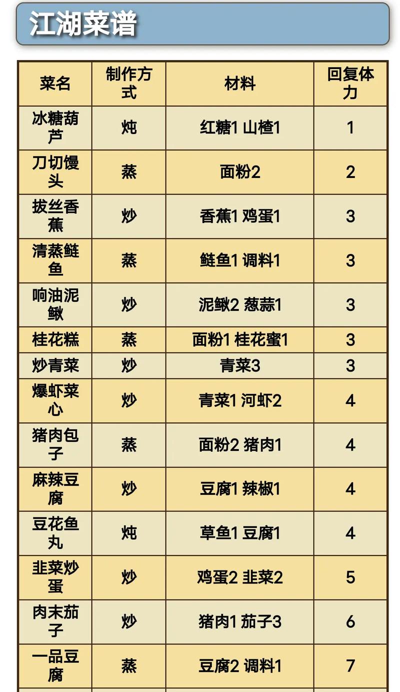 烟雨江湖内购版0元购买