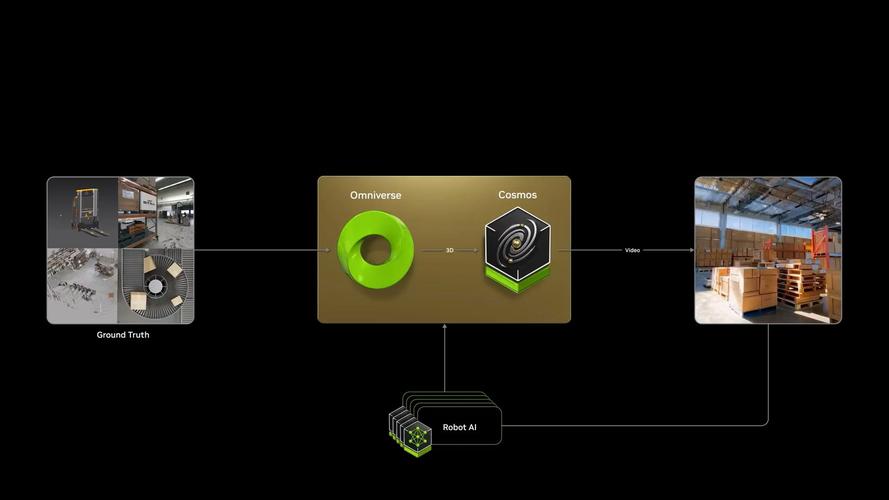 NVIDIA宣布推出Cosmos更新图标