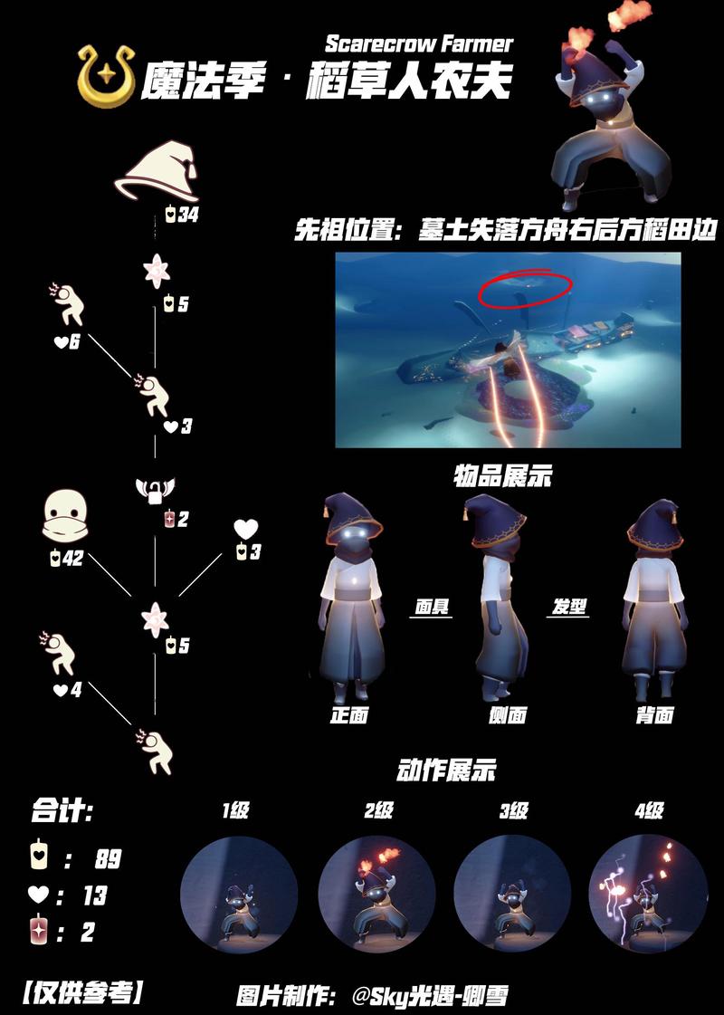 光遇惊恐先祖在哪图标