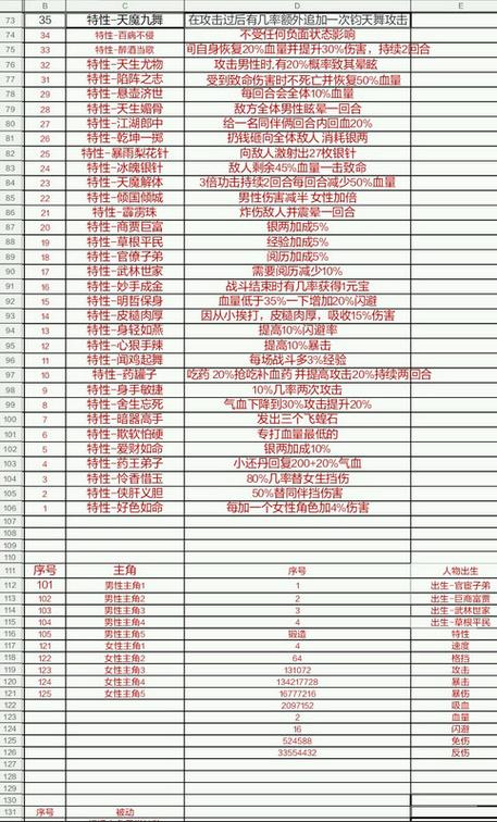 江湖风云录代码总汇正版
