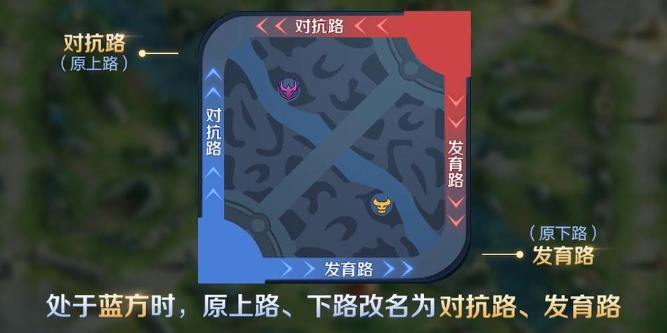 王者发育路思路和意识图标