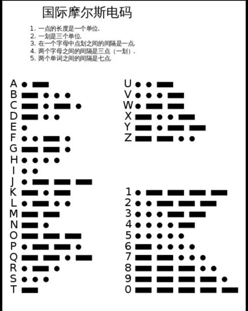 摩斯密码对照表